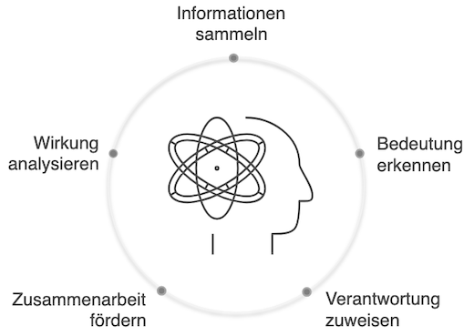 Bild rechts